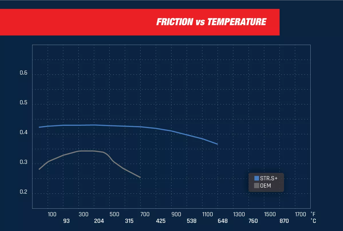 Колодки тормозные DC1633P20 DC Brakes Street STR.S+, передние VW GOLF VII; Tiguan; A3 8V; Octavia