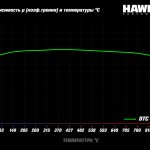 Колодки тормозные HB916G.740 HAWK DTC-60 перед BMW 5 G30, 6 G32GT, X3 G01, X4 G02, SUPRA 2019-