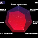 Колодки тормозные HB850G.655 HAWK DTC-60 задние PORSCHE 911 (991) GT3; CAYMAN 718 GT4