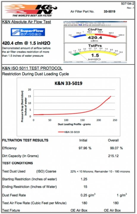 Воздушный фильтр нулевого сопротивления K&N 33-5019 HYUNDAI GENESIS SEDAN 3.8L V6 2015-2016