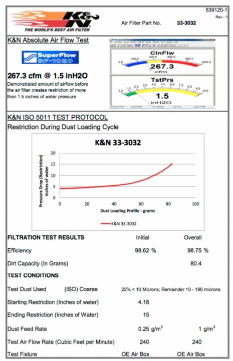 Воздушный фильтр нулевого сопротивления K&N 33-3032  AUDI RS5; RS4 2010-2015 4.2L V8, ПРАВЫЙ