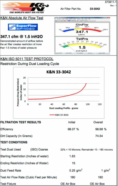 Воздушный фильтр нулевого сопротивления K&N 33-3042 BMW 2014-> X3, X4, X5, 518, 520 DIESEL