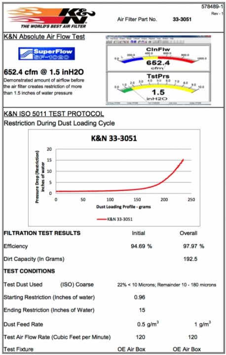 Воздушный фильтр нулевого сопротивления K&N 33-3051 BMW 2015-> F30 320i; 330i; 340i; F32 440i;430i;
