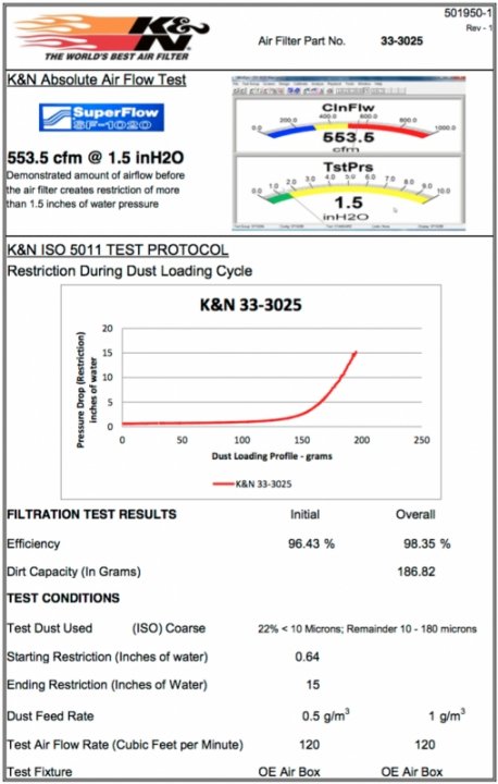 Воздушный фильтр нулевого сопротивления K&N 33-3025 BMW 225I, 220I, 218I, MINI COOPER S 2.0L, 1.5L