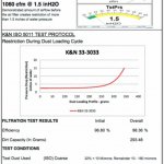 Воздушный фильтр нулевого сопротивления K&N 33-3033 MB 2014-> VITO 1.6D; 2.1D; V200D; V220D; V250D