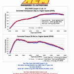 Система впуска AEM 21-719C  MINI COOPER 1.6L S, JOHN COOPER WORKS 2011-2013