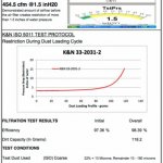 Воздушный фильтр нулевого сопротивления K&N 33-2031-2 Subaru Impreza WRX , IMPREZA 92-07, NISSAN 350