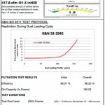 Воздушный фильтр нулевого сопротивления K&N 33-2945 AUDI A4, A5; Q5 (8R) 2.0 TFSI