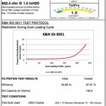 Воздушный фильтр нулевого сопротивления K&N 33-3051 BMW 2015-> F30 320i; 330i; 340i; F32 440i;430i;