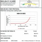 Воздушный фильтр нулевого сопротивления K&N 33-3025 BMW 225I, 220I, 218I, MINI COOPER S 2.0L, 1.5L