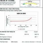Воздушный фильтр нулевого сопротивления K&N 33-3045 TOYOTA HILUX 2.4D; 2.8D 2015->