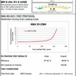 Воздушный фильтр нулевого сопротивления K&N 33-2384 AUDI RS Q3 2.5; TT RS 2.5; VW 3.6