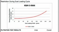 Воздушный фильтр нулевого сопротивления K&N E-0666 нужно 2шт.на авто Porsche MACAN, BOXSTER, CAYMAN