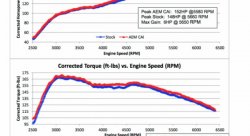 Система впуска AEM 21-719C MINI COOPER 1.6L S, JOHN COOPER WORKS 2011-2013