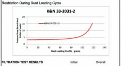 Воздушный фильтр нулевого сопротивления K&N 33-2031-2 Subaru Impreza WRX, IMPREZA 92-07, Nissan 350