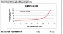 Воздушный фильтр нулевого сопротивления K&N 33-2399 Infiniti G35 / G37 / EX35 07-09; Nissan 350Z 07-