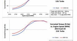 Система впуска AEM 21-750 Audi A4 2.0L, A5 2.0L 2013->
