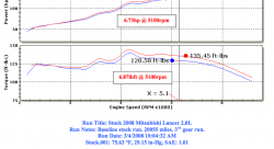 Система впуска K&N 69-6544TS TYPHOON; Mitsubishi LANCER, L4-2.0L, 2.4L 08-12