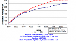 Система впуска AEM 21-478WR C.A.S. Subaru IMPREZA WRX 2.5L 08-12