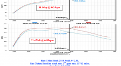 Система впуска K&N 69-9505T TYPHOON; Audi, A4 2.0L L4,09-11