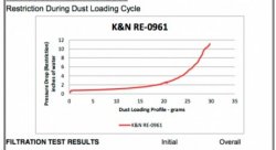 Фильтр нулевого сопротивления универсальный K&N RE-0961 Rubber Filter