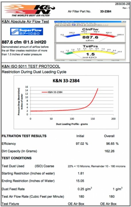 Воздушный фильтр нулевого сопротивления K&N 33-2384 AUDI RS Q3 2.5; TT RS 2.5; VW 3.6