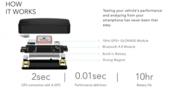 Dragy DRG70-C прибор для измерения разгона