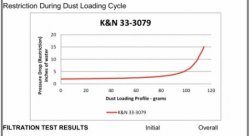 Воздушный фильтр нулевого сопротивления K&N 33-3079 BMW 2015->