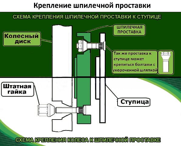 Проставки ступичные 50мм 5х114.3 ЦО-67.1 (STUD)