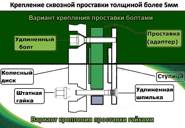 Проставки ступичные 13мм 5х120 ЦО-72.6 BMW