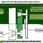 Проставки ступичные 23мм 5х120 ЦО-72.6(FUT14x1.25) Step BMW