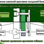 Проставки ступичные 20мм 5х112 ЦО66.6 STEEL