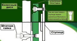 Проставки ступичные 20мм 5х100 ЦО54.1 (STUD12x1.5)