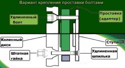 Проставки ступичные 15мм 5х120 ЦО-74.1 BMW