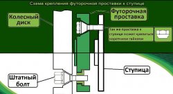Проставки ступичные 25мм 5х112 ЦО-57.1(FUT) ADI/VWG