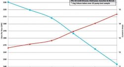Бензонасос 320л/ч, компакт, с установочным комплектом AEM 50-1220