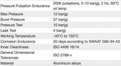 Радиатор масляный 10 рядов; 330мм ширина; ProLine STD (M22x1,5 выход) Setrab, 50-610-7612