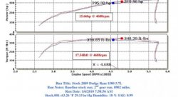 Система впуска K&N 57-1561 FIPK; DODGE RAM 1500, V8-5.7L, 2009-2011