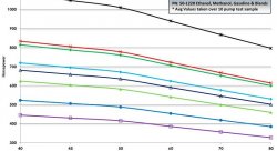 Бензонасос 320л/ч, компакт, с установочным комплектом AEM 50-1220