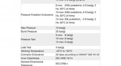 Радиатор масляный 320x136x40; ProLine Slimline SLM (M22x1,5 выход) Setrab, 53-10745