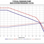 WALBRO HELLCAT Насос топливный погружной 525 л/ч (совместим с E85)