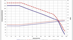 WALBRO HELLCAT Насос топливный погружной 525л/ч (совместим с E85)