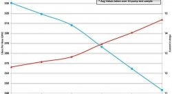 Бензонасос 340л/ч, с установочным комплектом AEM 50-1000