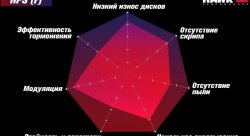 Колодки тормозные HB671F.628 HAWK HPS задние Subaru BR-Z/Toyota GT86