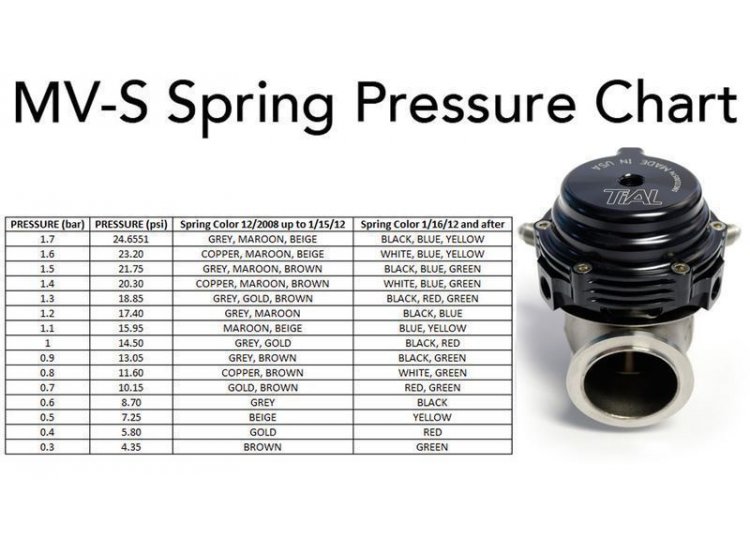 Вестгейт (wastegate, клапан сброса выхлопных газов), MV-S 38мм silver/серебристый с установочным комплектом от 0,3 до 1,7 BAR MV-S SILVER