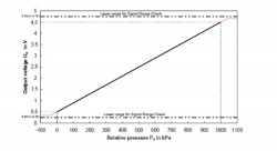 Сенсор Bosch Trapez 2в1 давление 10Bar и температура PST-F 1