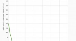 Вентилятор толкающий (передние радиатором) 4" (96мм) 210 м3/ч SPAL (толкающий)