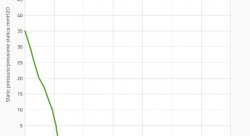 Вентилятор втягивающий (за радиатором) 5,2" (130мм) 579 м3/ч SPAL 12v
