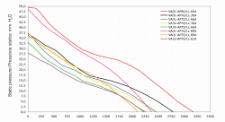 Вентилятор Spal 12" VA01-AP90/LL-66A (305мм) 12V 3170 м³/ч