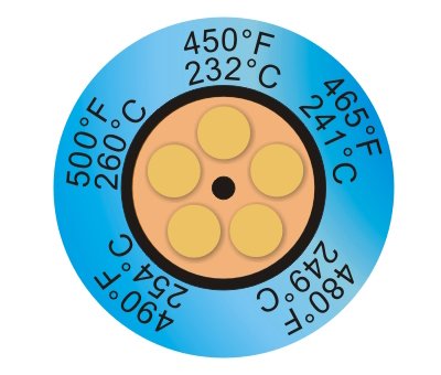 Термоиндикаторная наклейка Thermax 5 Clock    232°С - 260°С